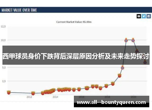 西甲球员身价下跌背后深层原因分析及未来走势探讨