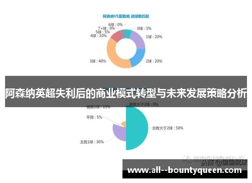 阿森纳英超失利后的商业模式转型与未来发展策略分析