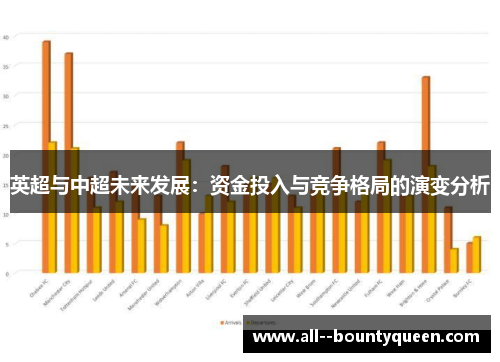 英超与中超未来发展：资金投入与竞争格局的演变分析