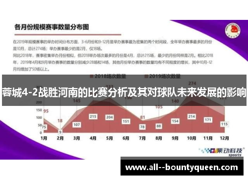 蓉城4-2战胜河南的比赛分析及其对球队未来发展的影响
