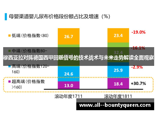 穆西亚拉对阵德国西甲回暖信号的技术战术与未来走势解读全面观察