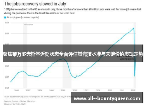 聚焦莱万多夫斯基近期状态全面评估其竞技水准与关键价值表现走势