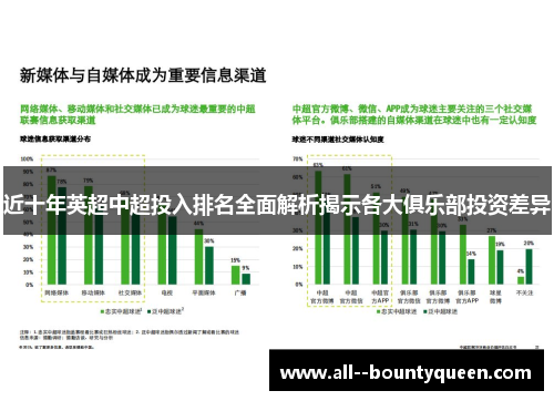 近十年英超中超投入排名全面解析揭示各大俱乐部投资差异