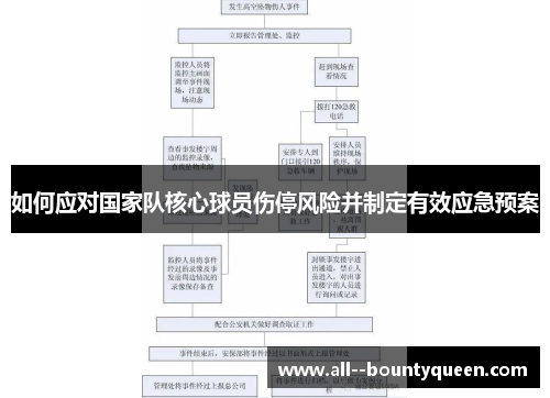 如何应对国家队核心球员伤停风险并制定有效应急预案