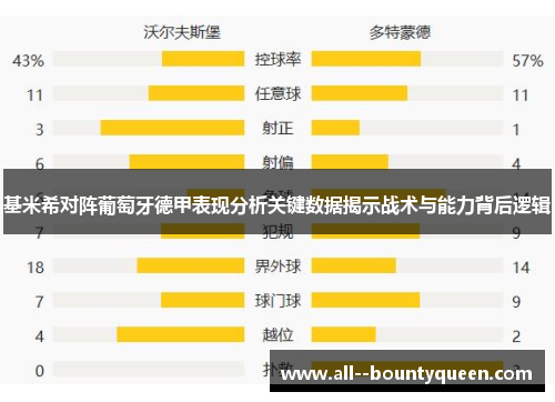 基米希对阵葡萄牙德甲表现分析关键数据揭示战术与能力背后逻辑